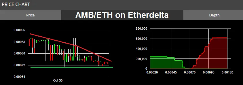 AMB chart.png