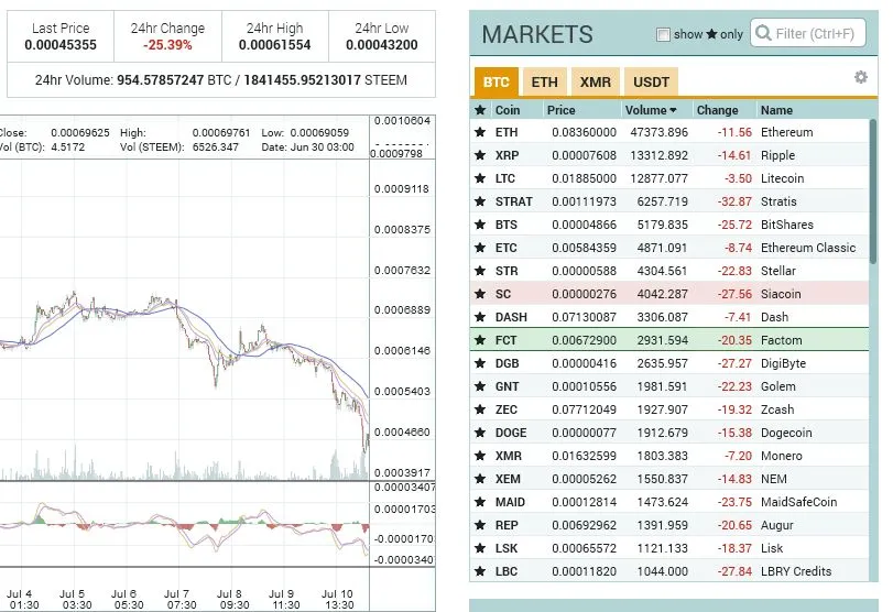 cryptofalls.jpg
