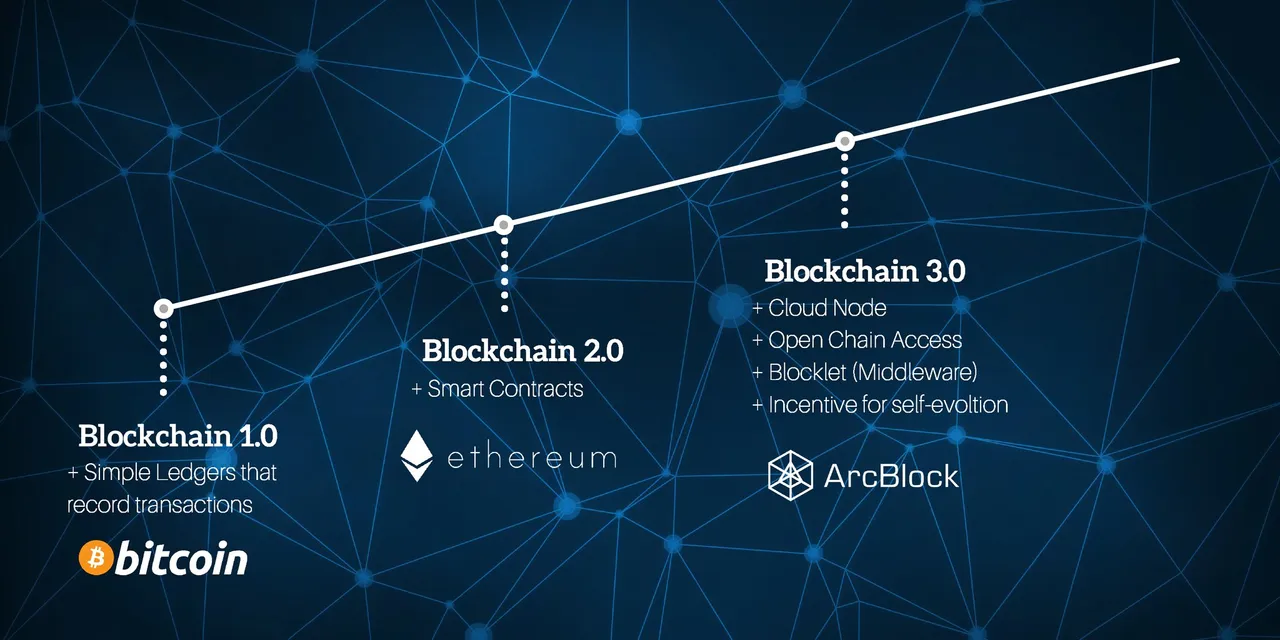 ArcBlock_4.jpeg
