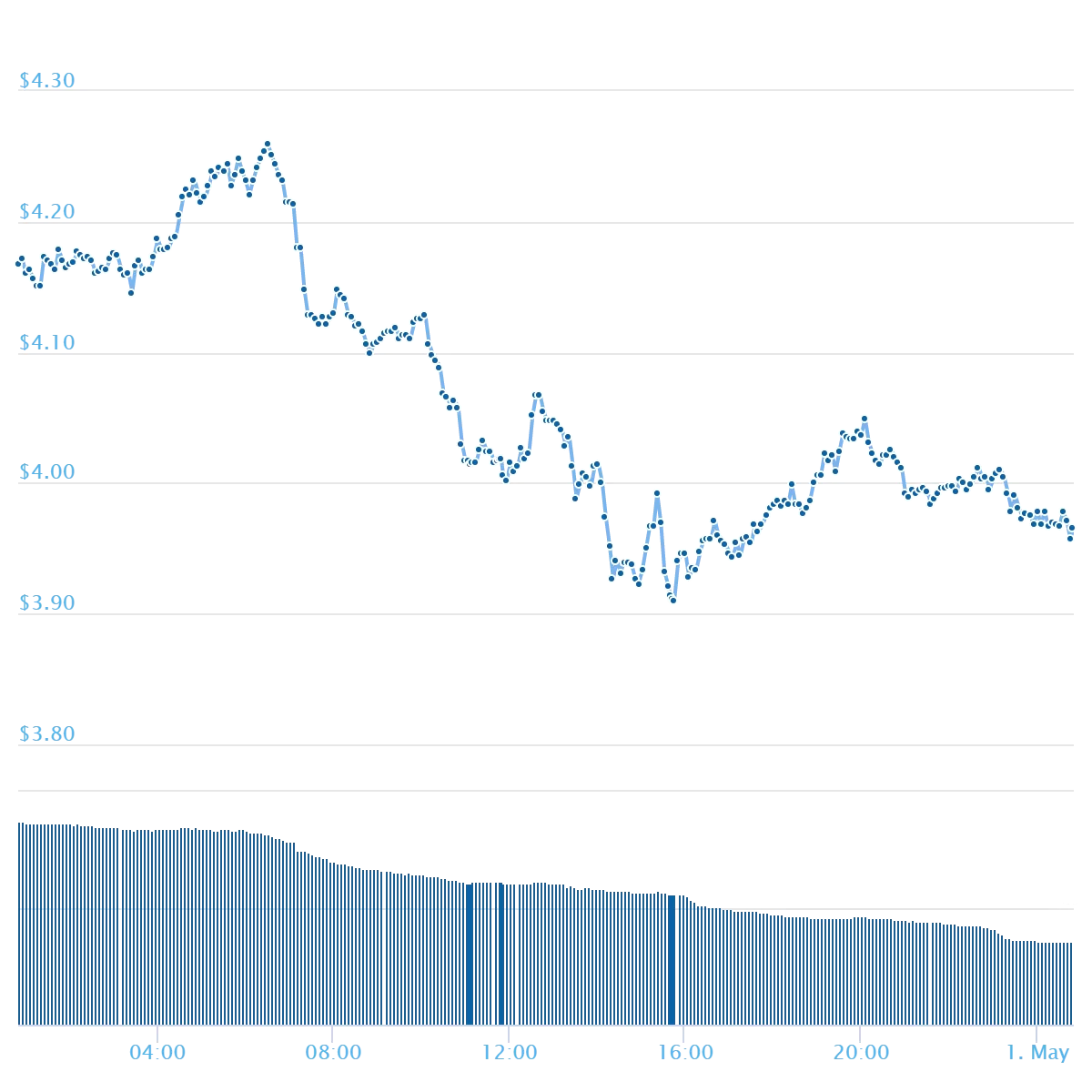 chart (7).png