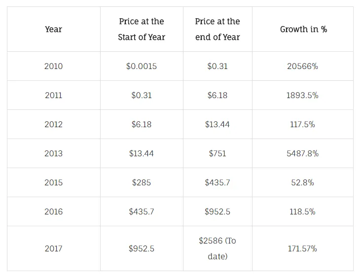 BTC Price.png