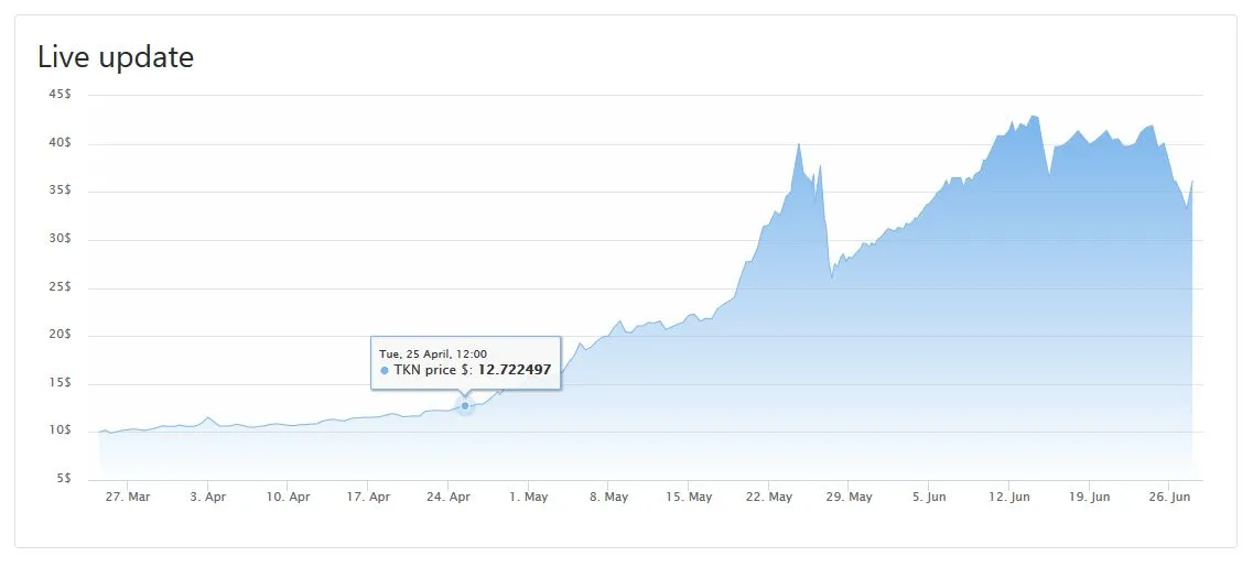 token-fund2.jpg