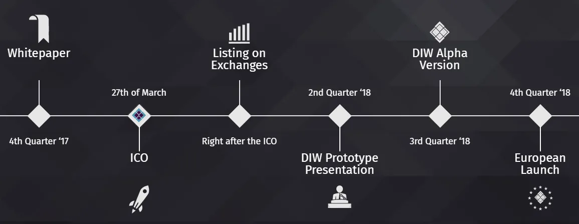diw-roadmap.png