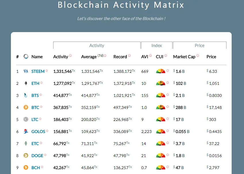 Blocktivity.png