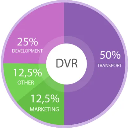 drivero.eu6.png