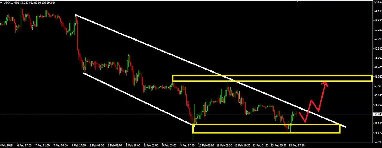 2-133usoil1.PNG