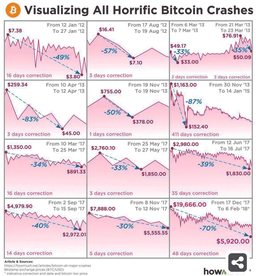 btc_crashes.png