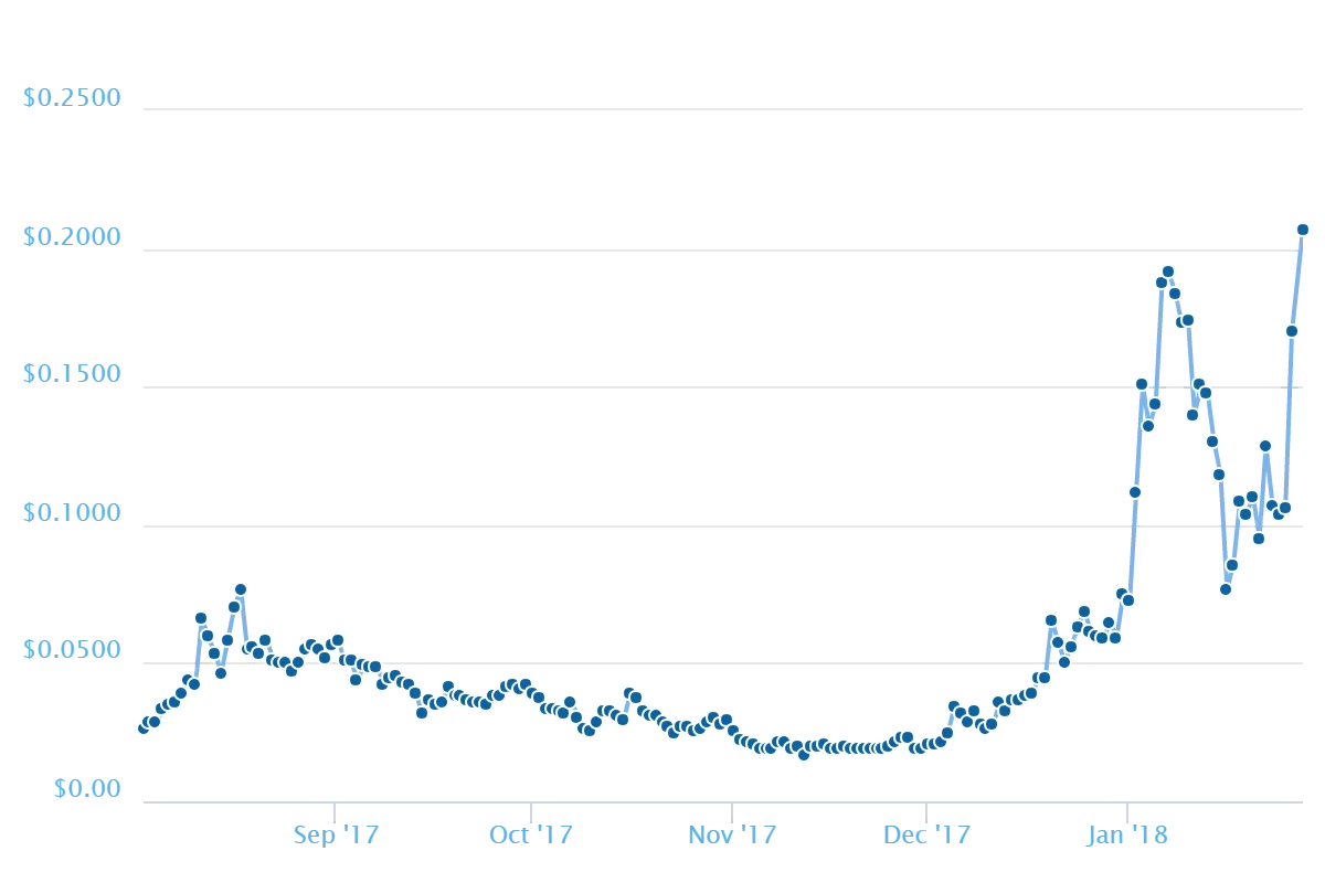 chart (5).png