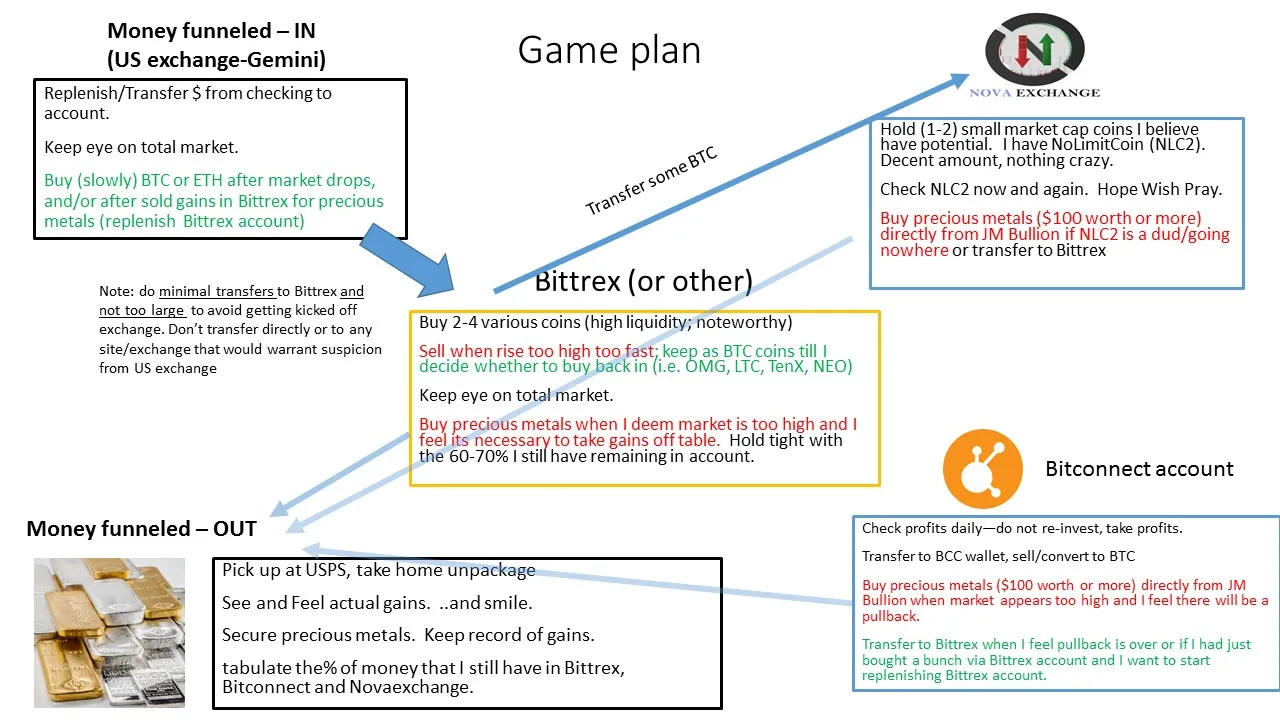 Game plan.jpg
