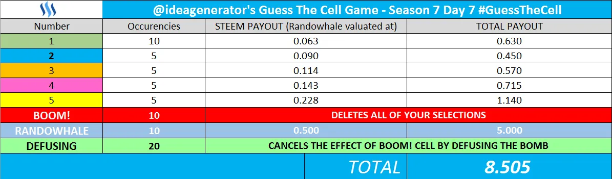 payout_s7d7.PNG