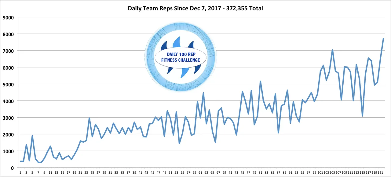 Reps Line.png