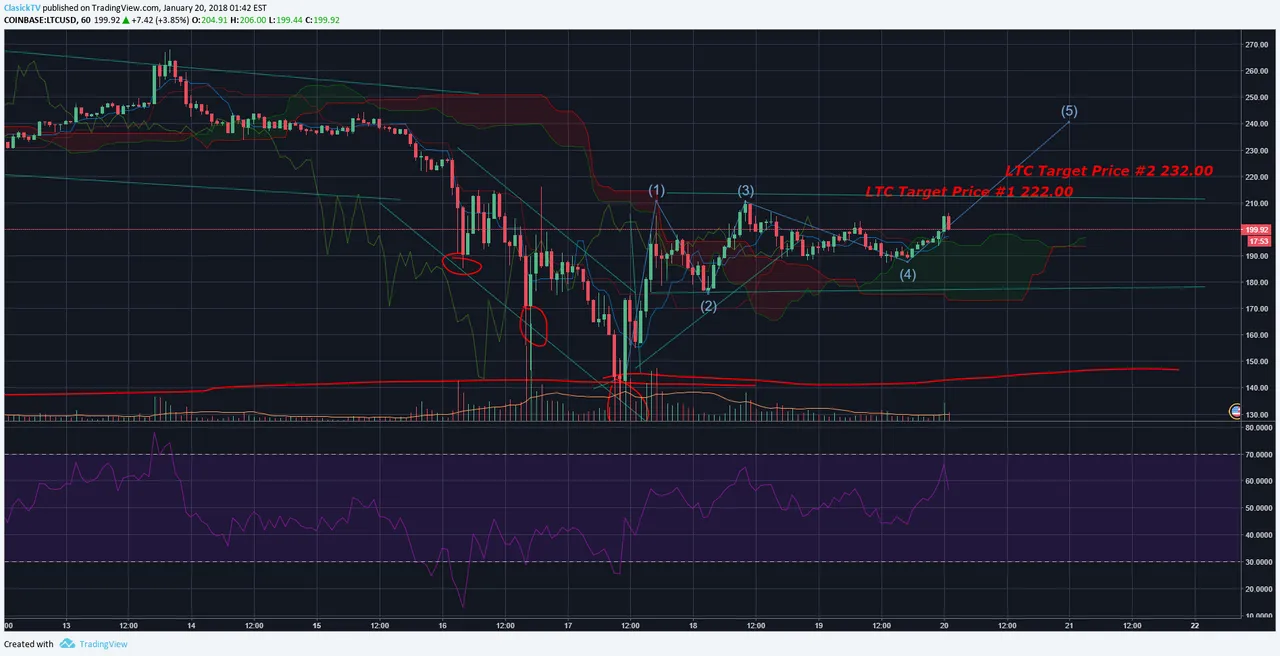 ltcchart1hr.png