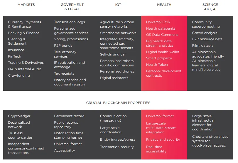 lympo-chart.png