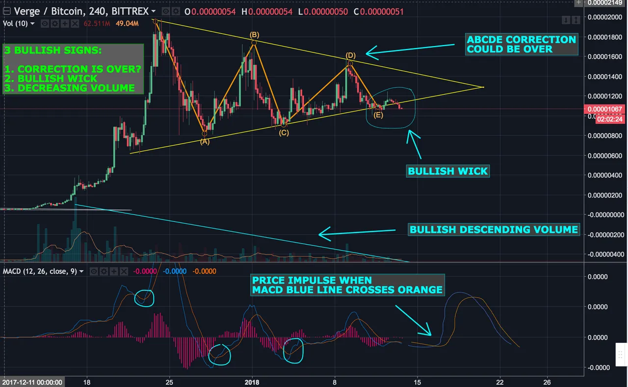 xvg explain.png