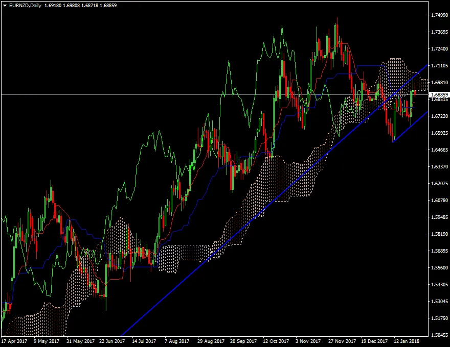 EURNZDDaily.png