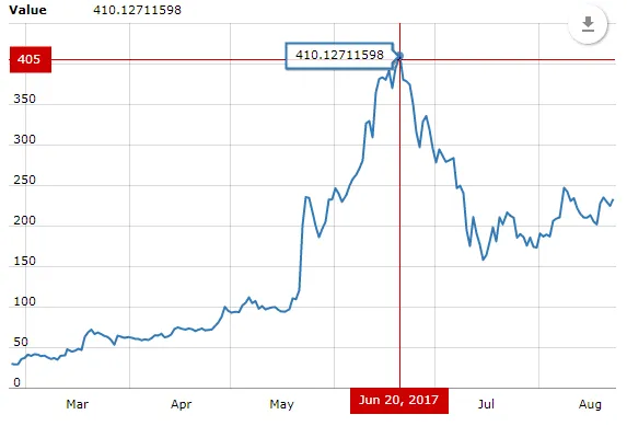 Zcash-Price.png