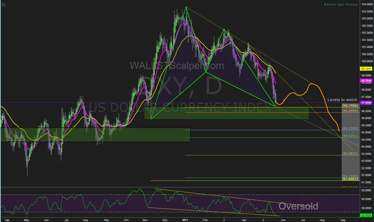 DXY daily.png