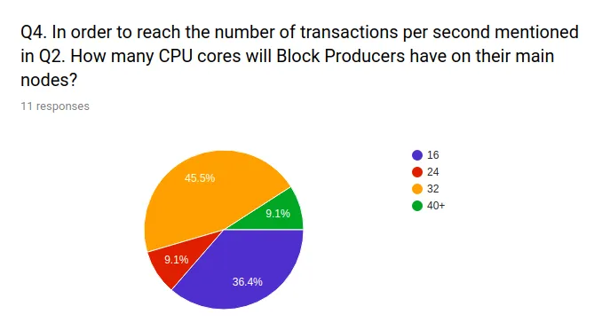 bpguess_q04.png