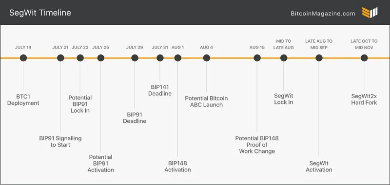 Segwit-Time.jpg