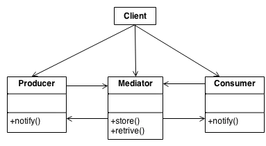 Mediator__1.png
