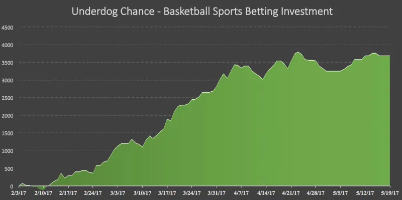 basketchart.jpg