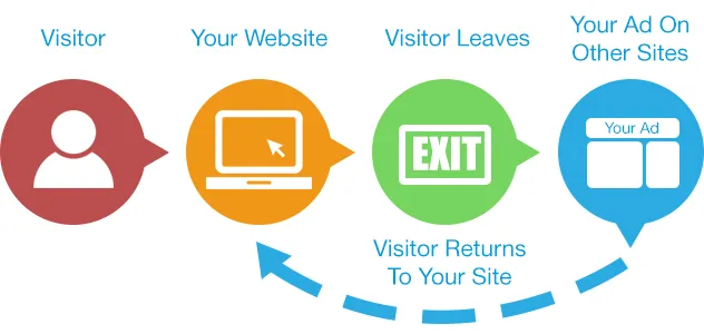 remarketing.jpg