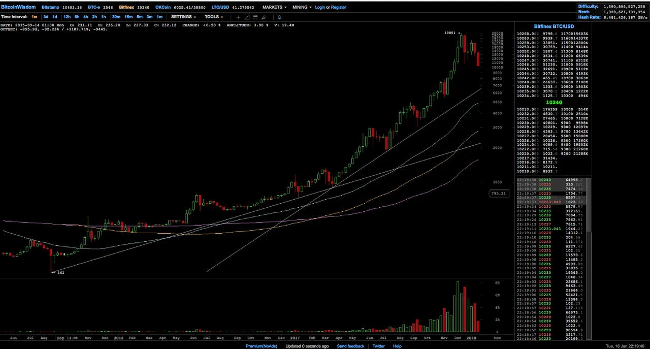 bitcoinweek.png