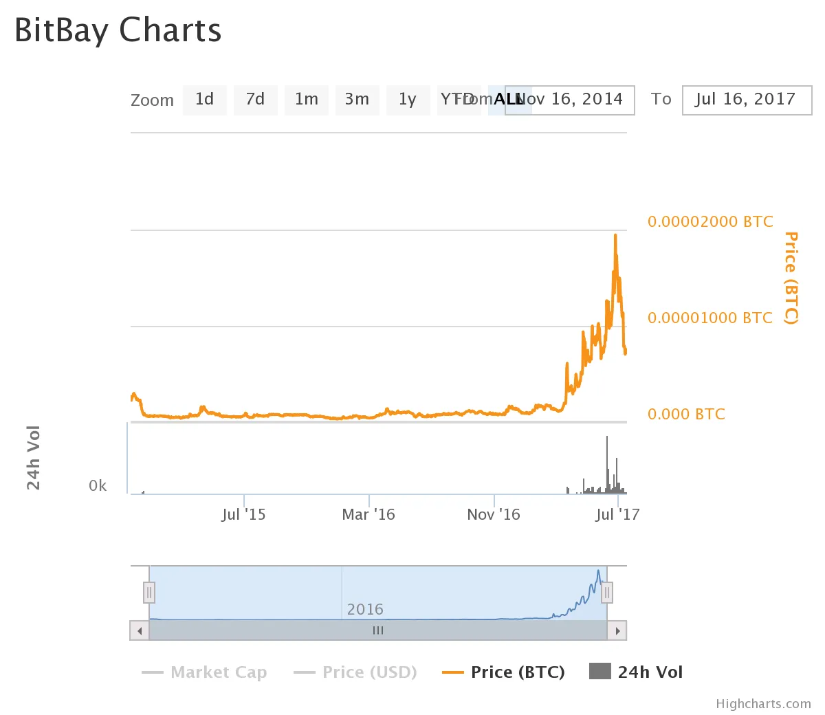 chart (7).png