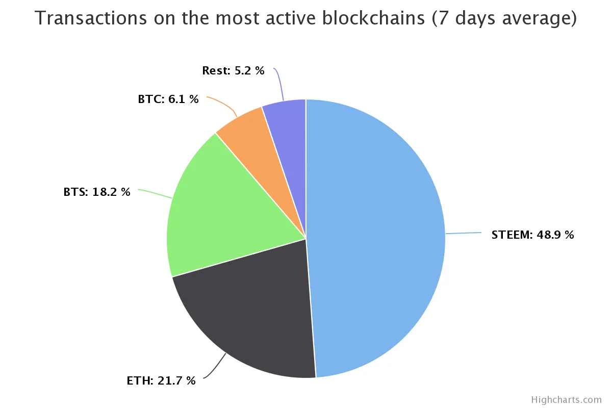 Blocktivity.png