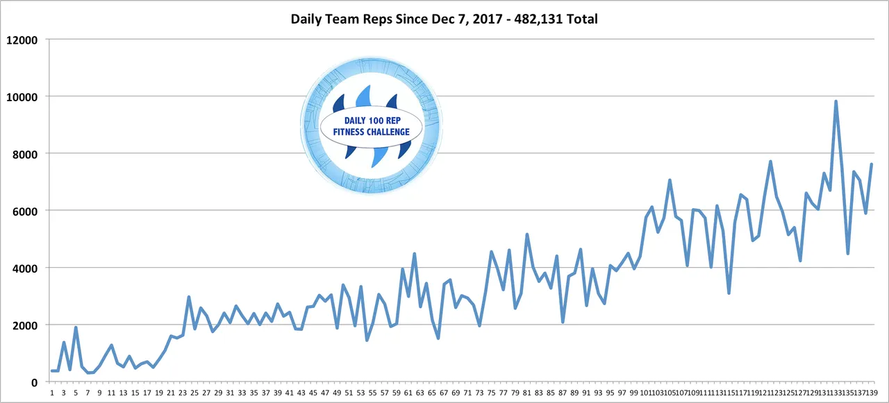 Reps Line.png