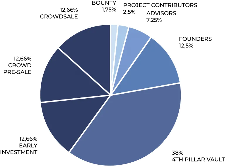 Pie-768x569.png