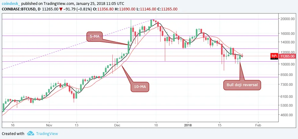 btc-daily-2.png