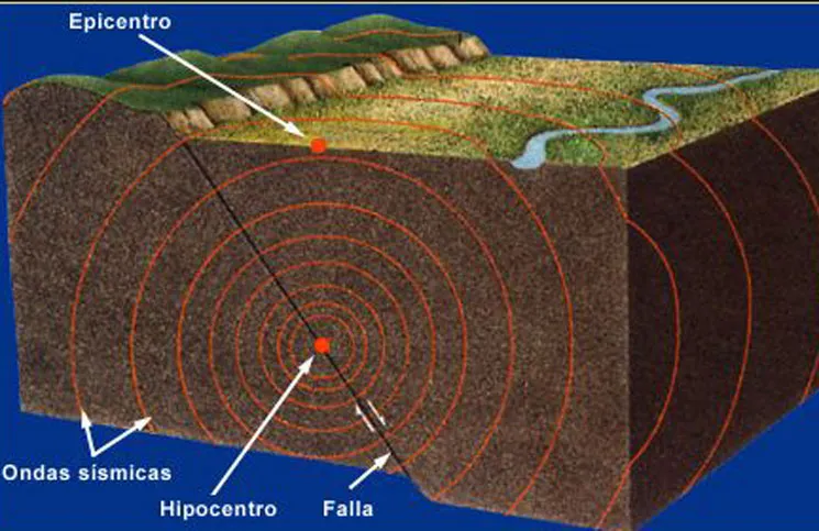 TerremotoED.jpg