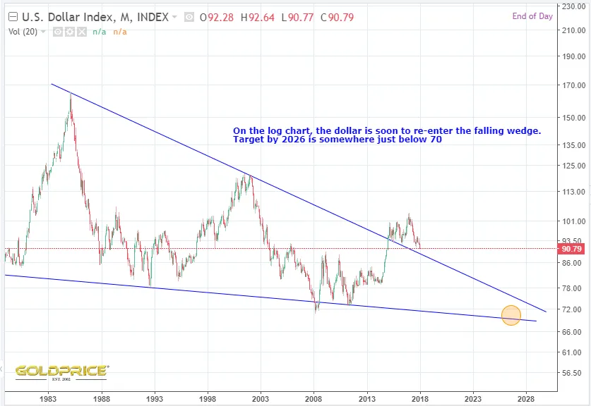 Chart357DXY.PNG