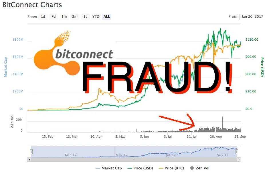 BCC Chart.png