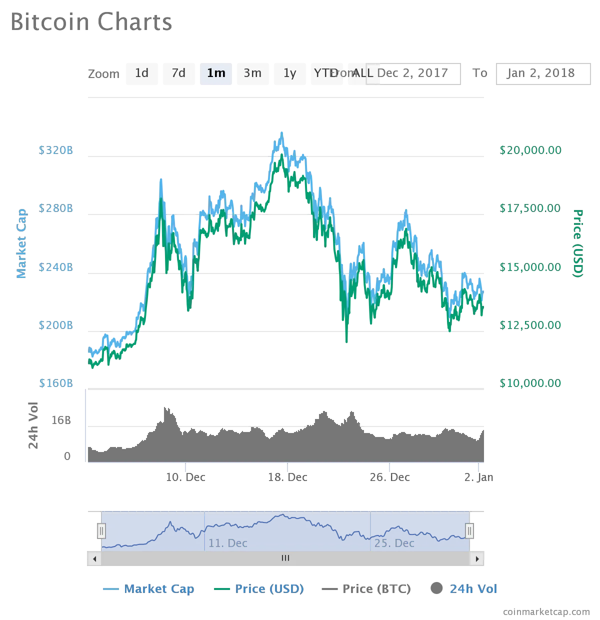 chart (9).png