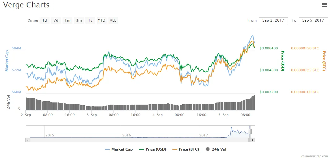 chart3verge.png