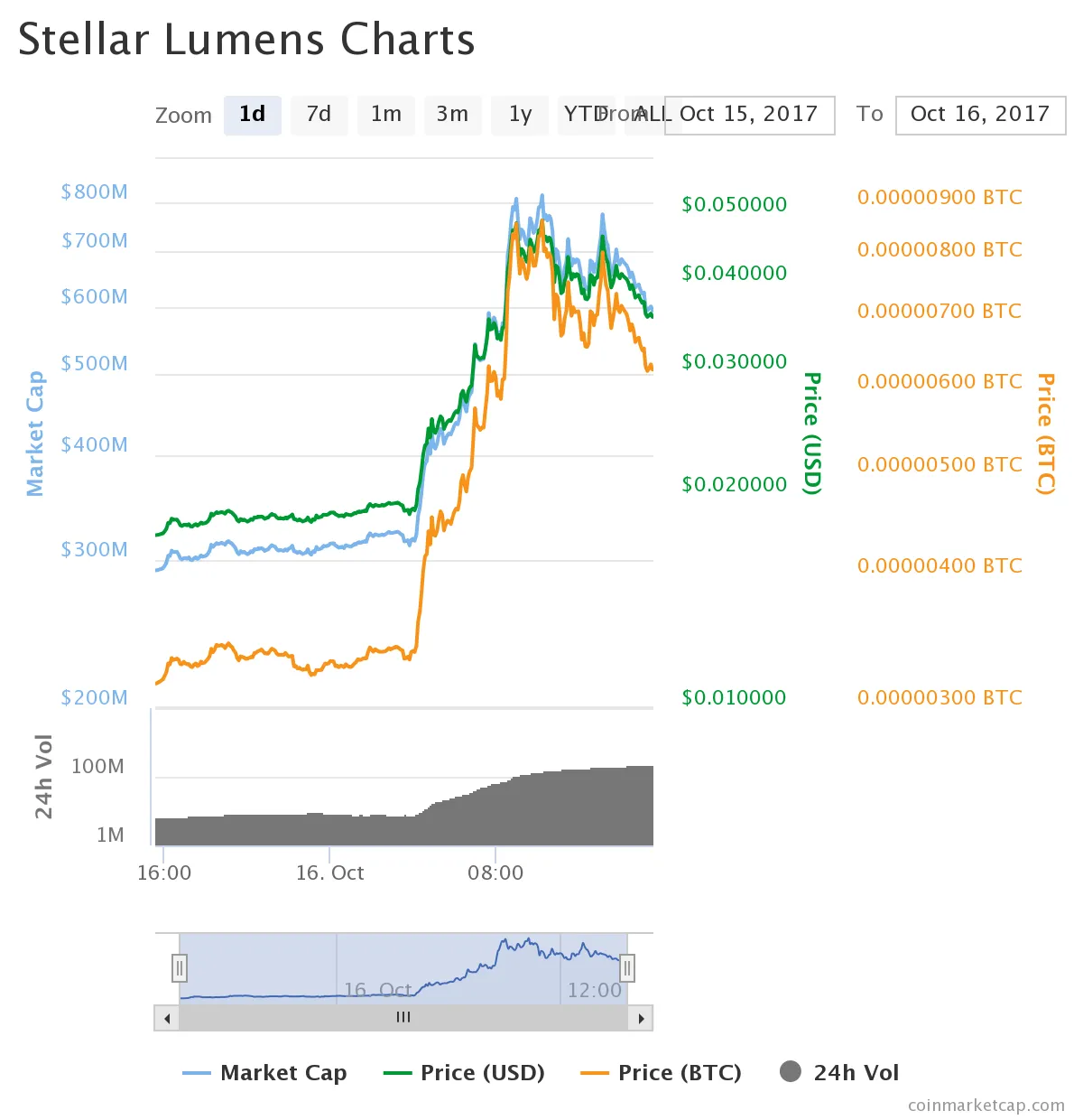 chart (2).png