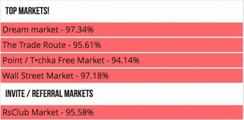 marketsdown.jpg