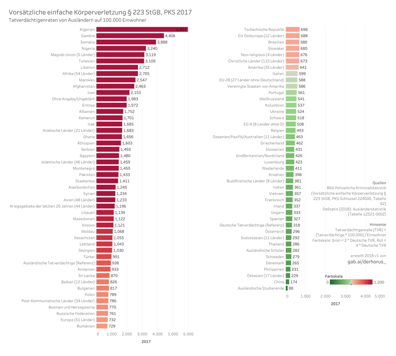 224000 02 bargraph TVR all 2017 - Vorsätzliche einfache Körperverletzung.jpg