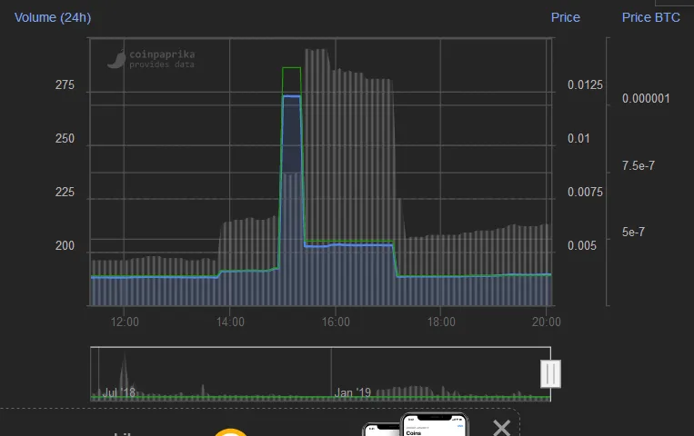 Screenshot_2019-06-23 HempCoin (THC) Price, Charts, Market Cap, Overview $0 003944.png