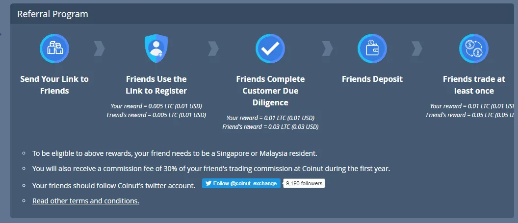 FireShot Capture 9 - 0.00909 (BTC, LTC, ETH) - https___coinut.com_account_referral.png