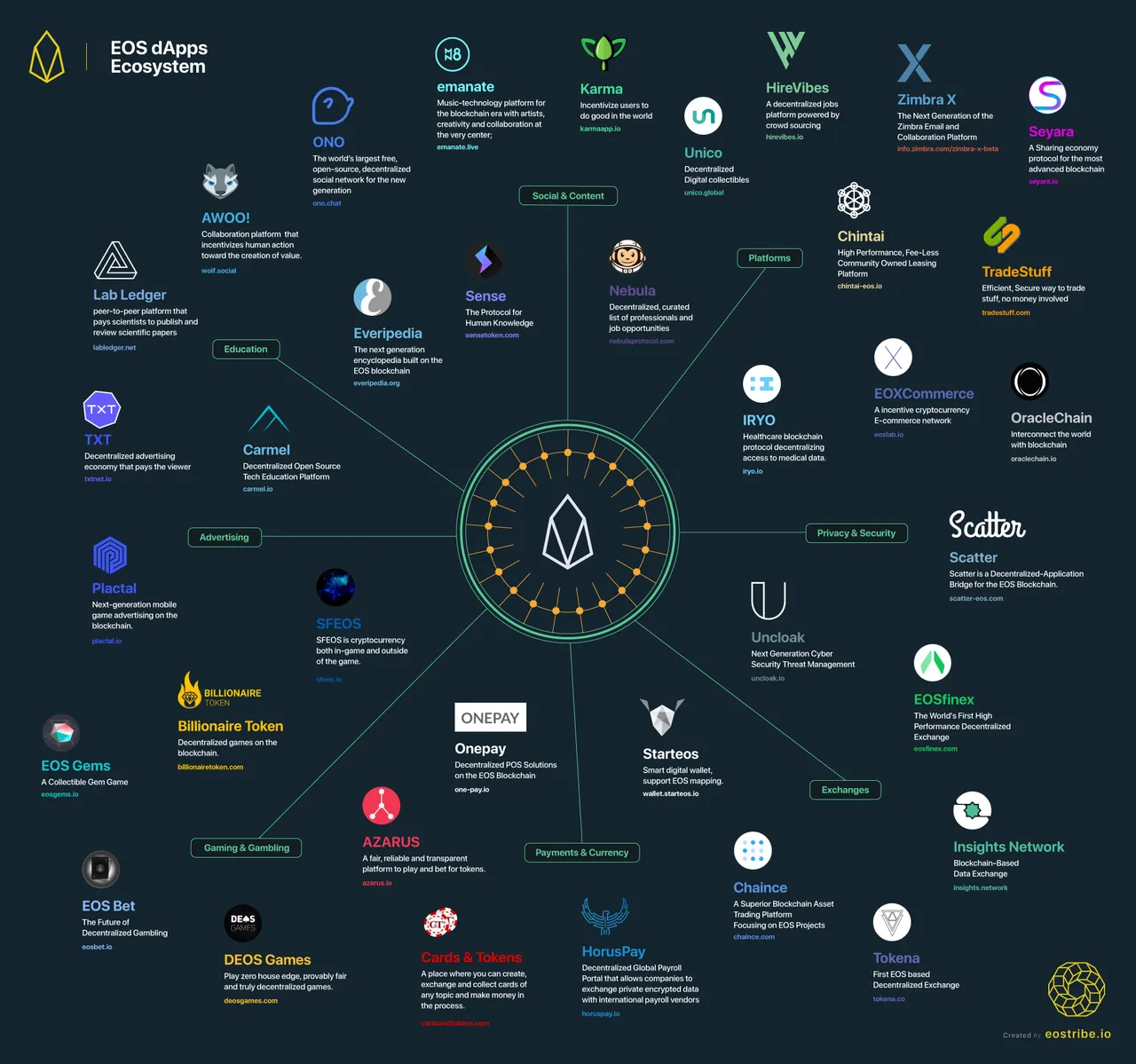 EOS_Ecosystem.png