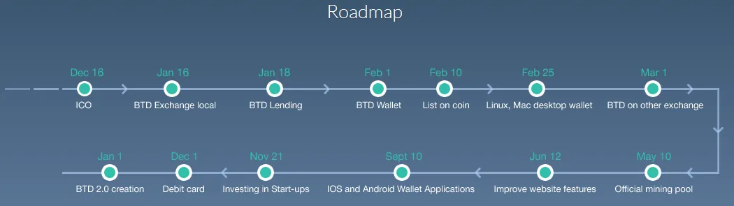 Road Map