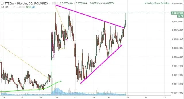 steem_breakout