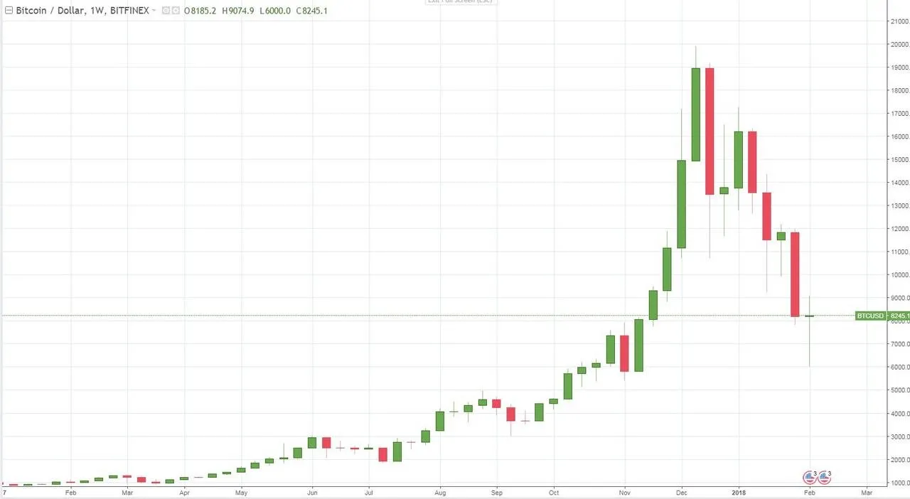 Btc_yearly.jpg