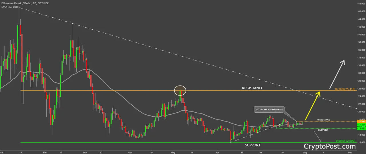 ethereum classic etc forecast prediction analysis.png