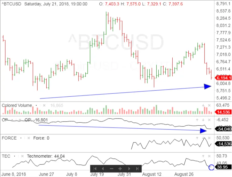 BTCUSD 3 month Daily with markings 09 08 18.png