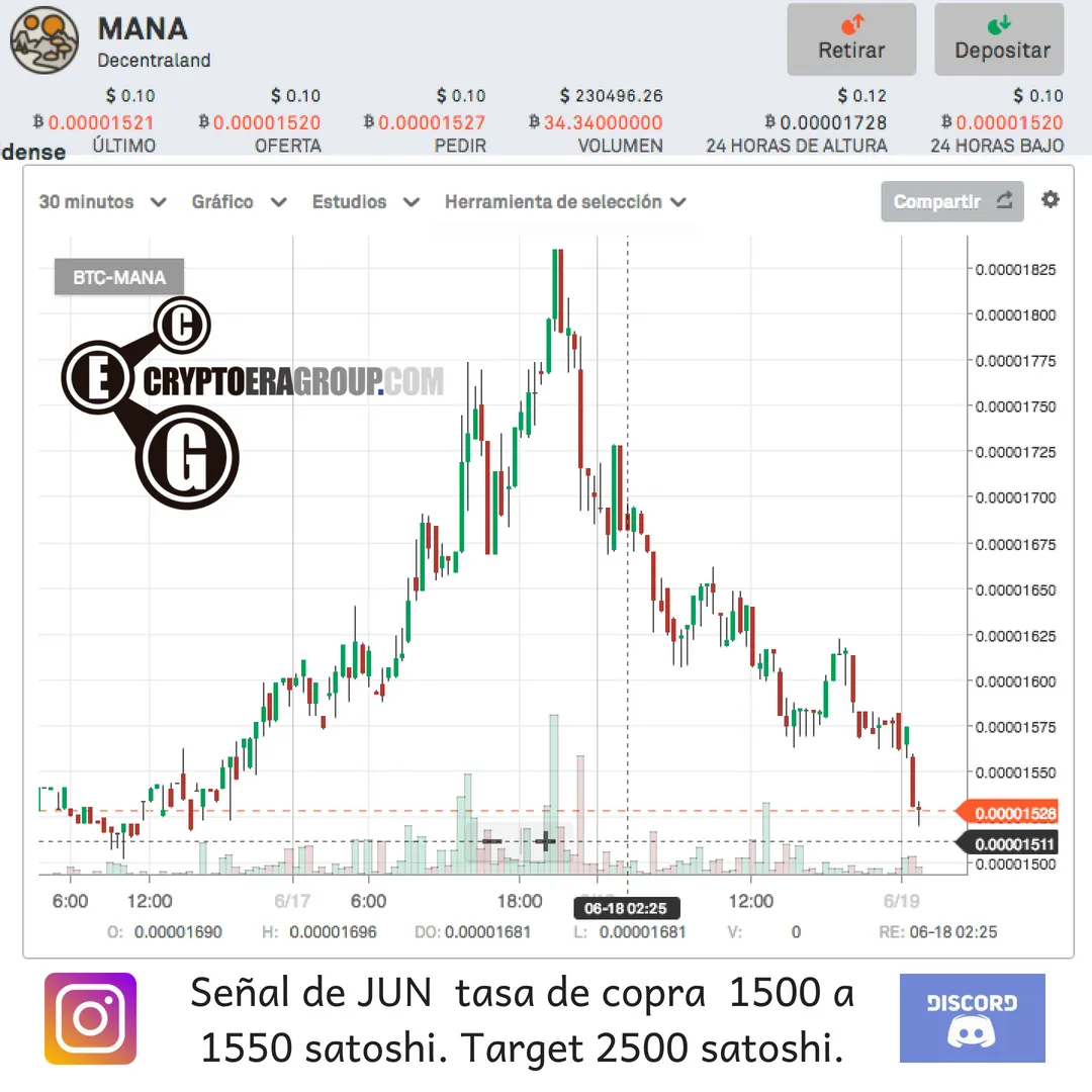 Señal de JUN tasa de copra 1500 satoshi.png