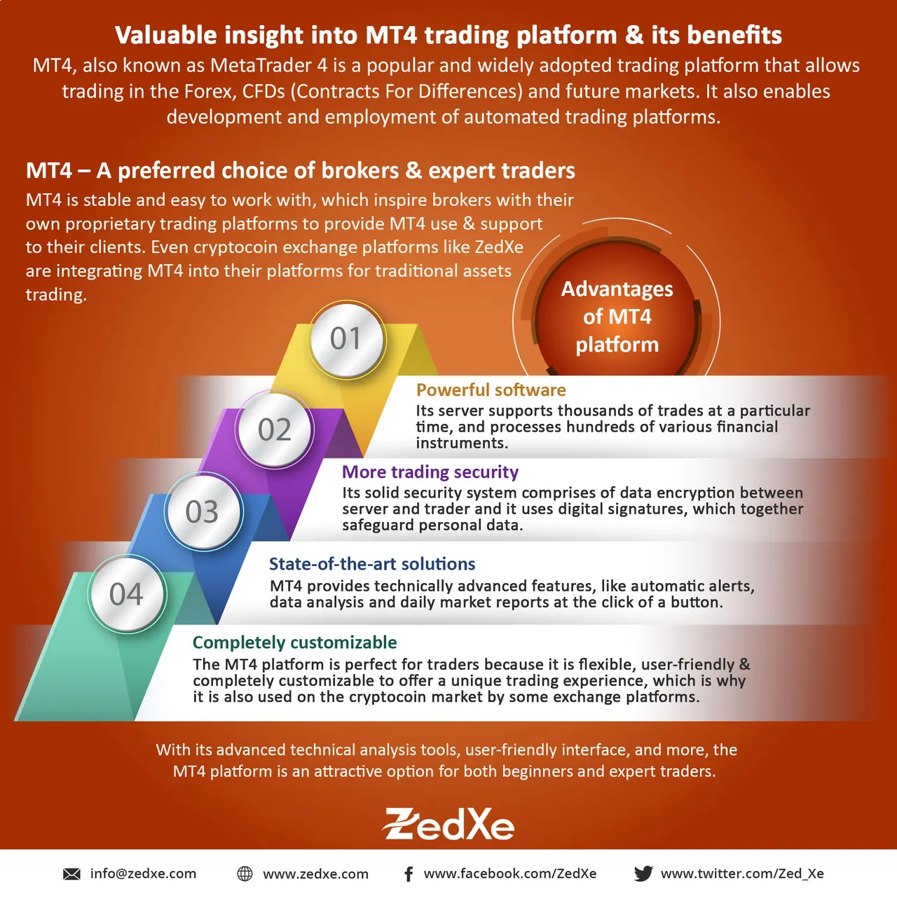 Valuable-insight-into-MT4-trading-platform-and-its-benefits.jpg
